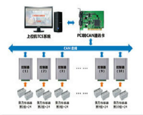 Opkon dealers in India, Linear Position Transducer in India, Non-contact magnetostrictive sensor in India, Linear Magnetic encoder in India, Rotary encoder in India, Absolute Encoder in India, Draw wire sensor in India, Distance Sensor in India, Proximity Sensor in India, Photo Electric Sensor in India